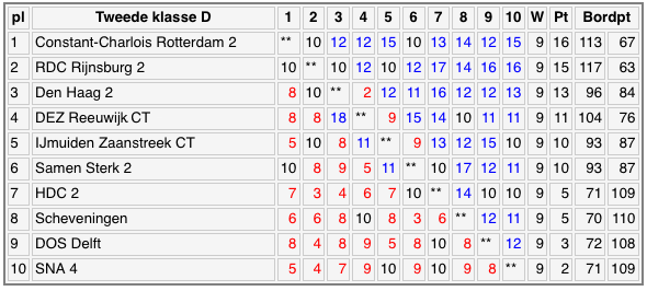 Afbeelding 2